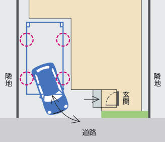 後方支持のカーポートで、柱が後ろに立つため狭小地でもカーポートの柱が車の出入りの邪魔をしません