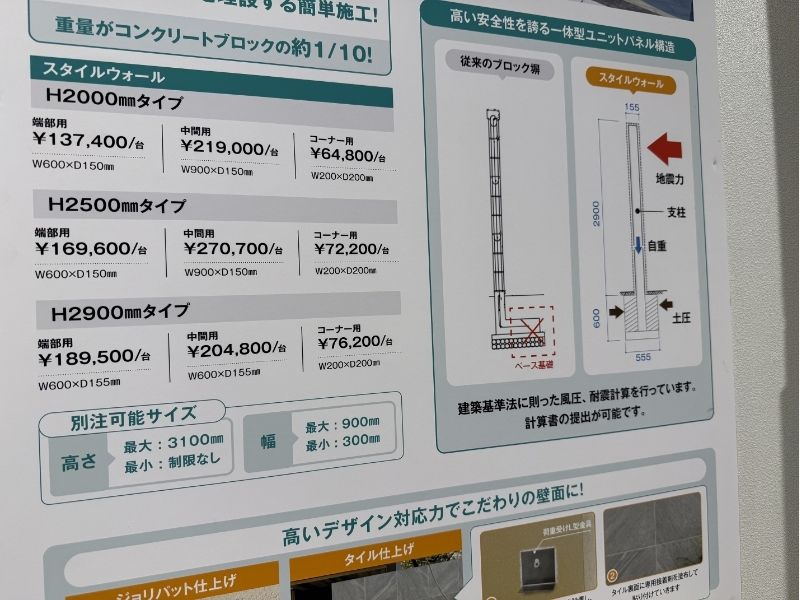 スタイルウォールの基礎を解説した図